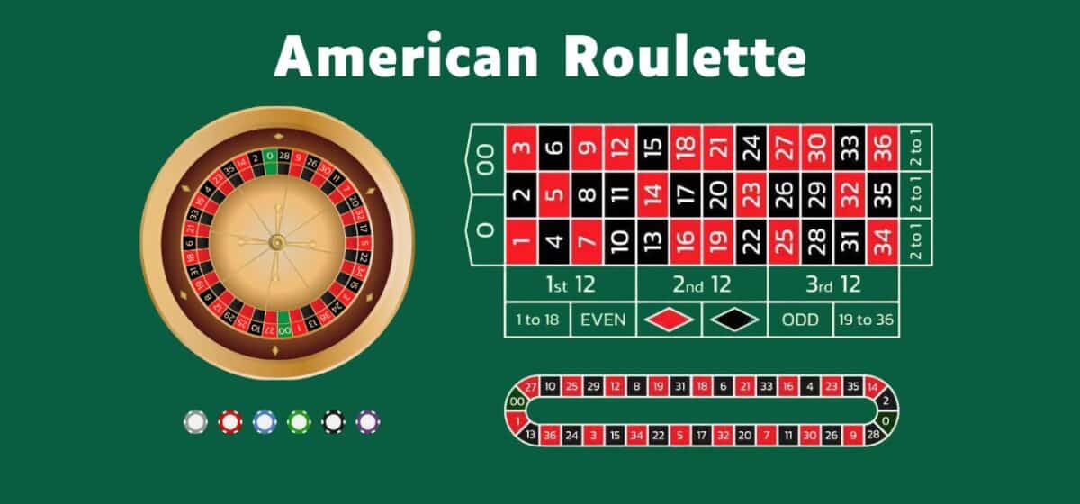 American-Roulette-Table-Layout