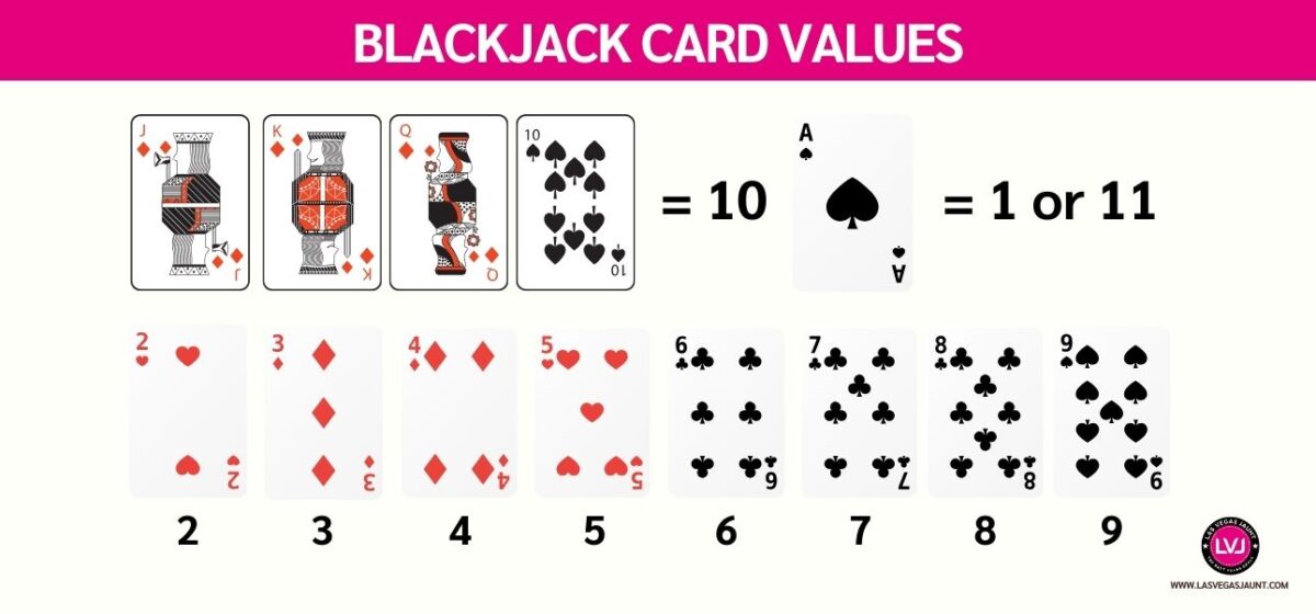 Blackjack-Card-Values