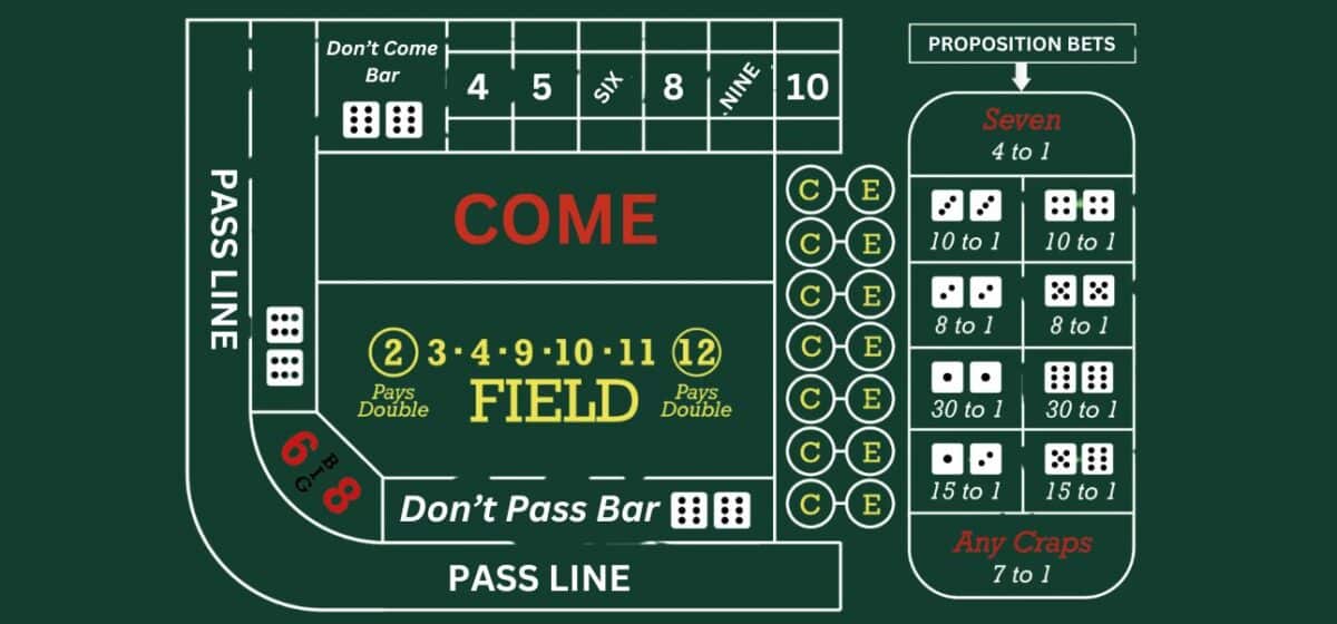 Craps-Table-Layout