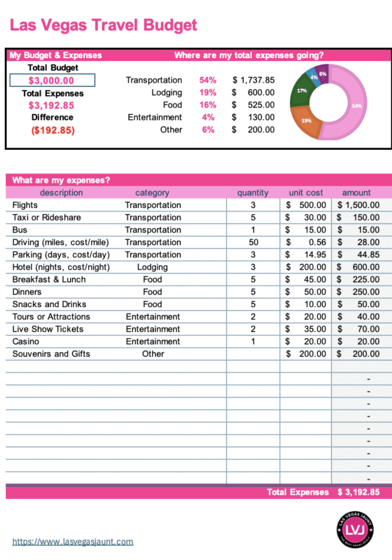 Las-Vegas-Travel-Budget-Template