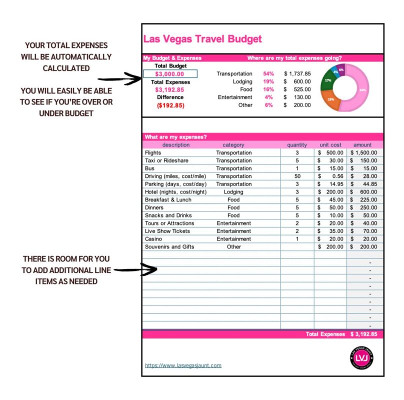 Las-Vegas-Vacation-Budget-How-To-Use