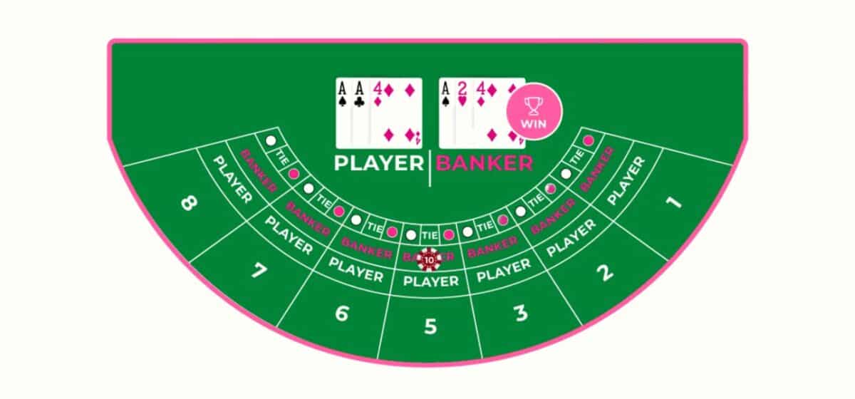 Baccarat-Table-Layout-Vegas